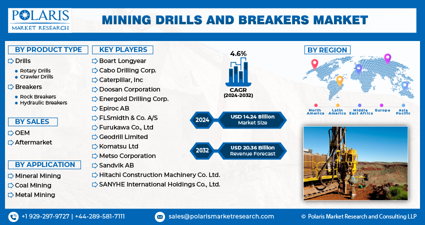 Mining Drills and Breaker